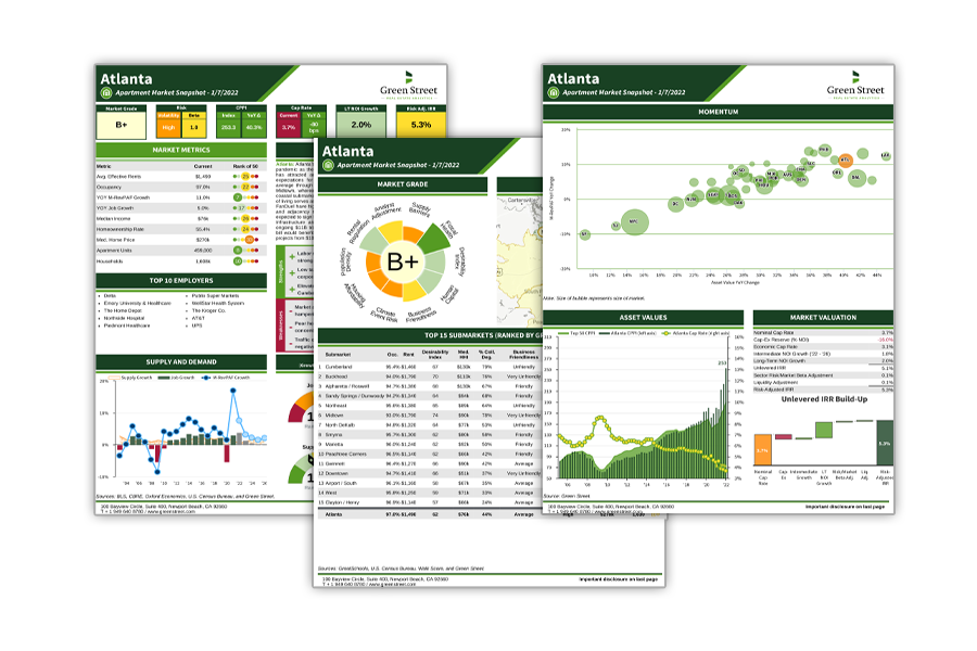 REIT Week - market snapshot